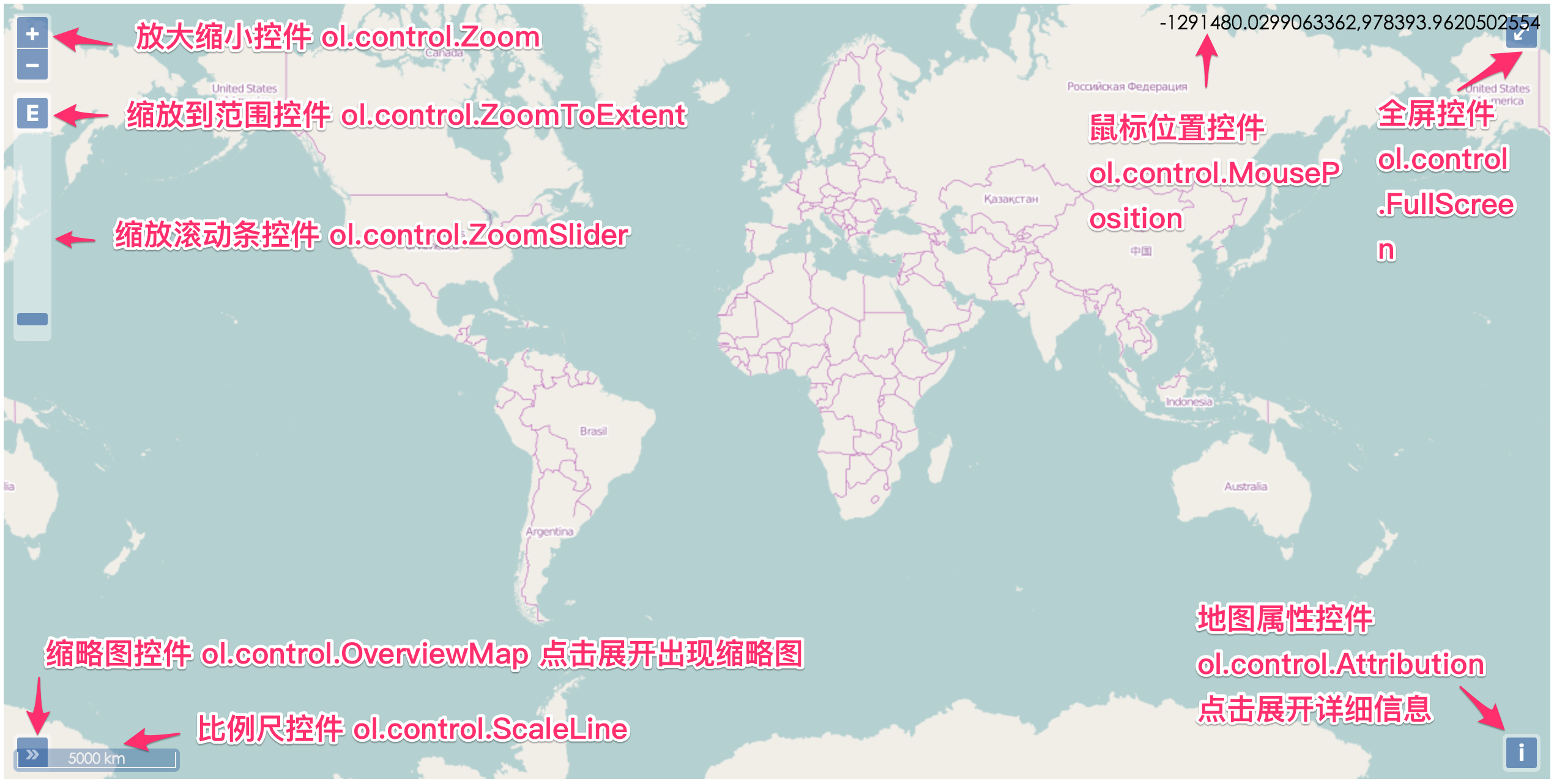 控件类对照关系图