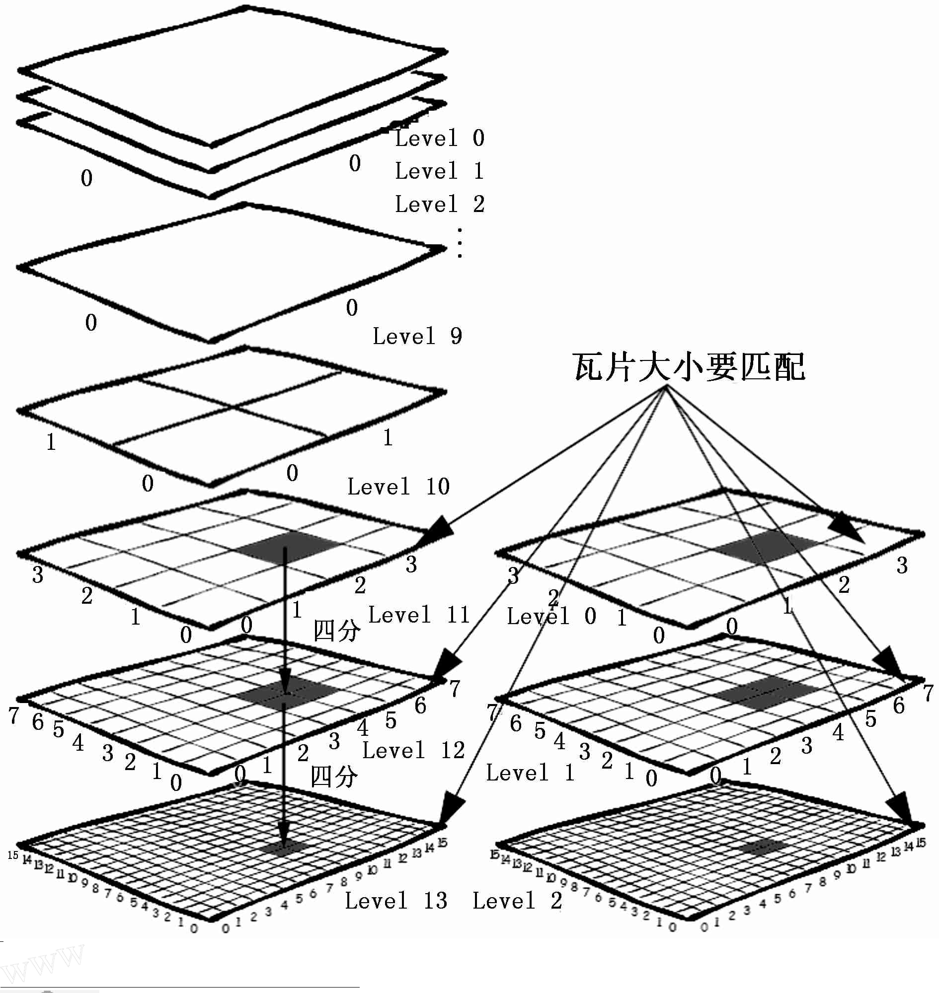 瓦片地图结构